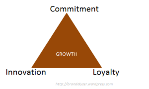 Organization's Expectations.png