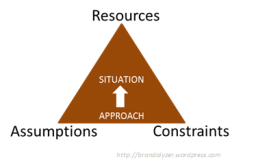 The ARC Triangle.png