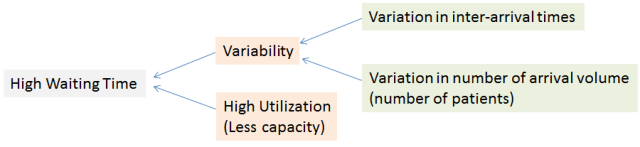 Waiting Time Causes.png