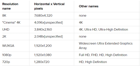 Screen resolutions.png