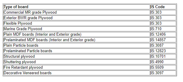 BIS Standards - Brandalyzer.png