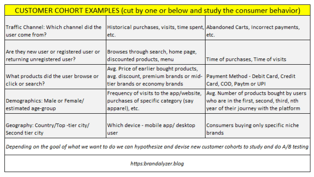 Brandalyzer-CustomerCohortsEcommerce.png
