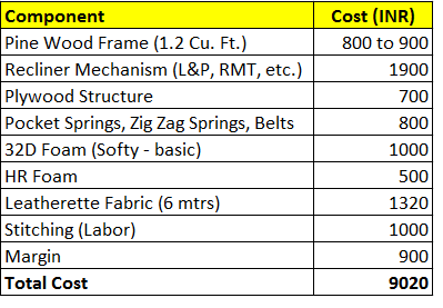 Recliner Costing-Brandalyzer.png
